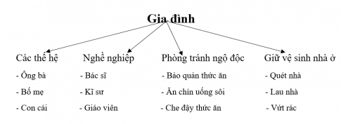 Tự nhiên xã hội lớp 2 Kết nối tri thức