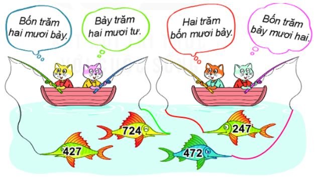 Bài 1 trang 50 Toán lớp 2 tập 2 Kết nối tri thức