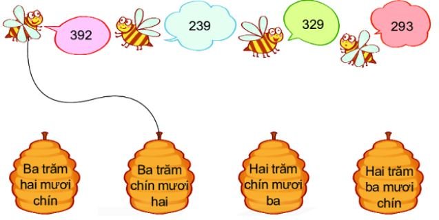 Bài 2 trang 52 Toán lớp 2 tập 2 Kết nối tri thức