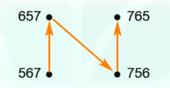 Bài 3 (trang 60 SGK Toán 2 tập 2)