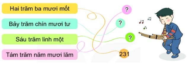 Bài 1 (trang 61 SGK Toán 2 tập 2)