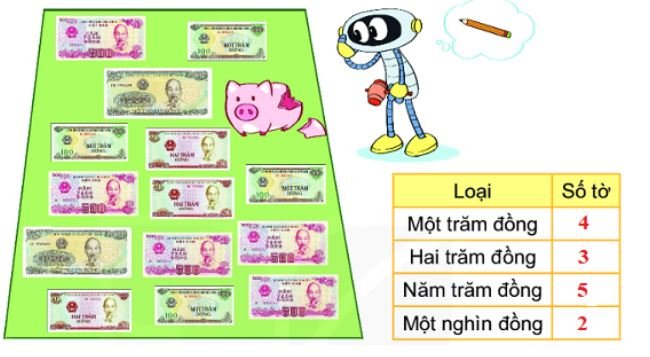 Toán lớp 3 bài 56