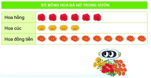 Bài 2 (trang 103 SGK Toán 2 tập 2)