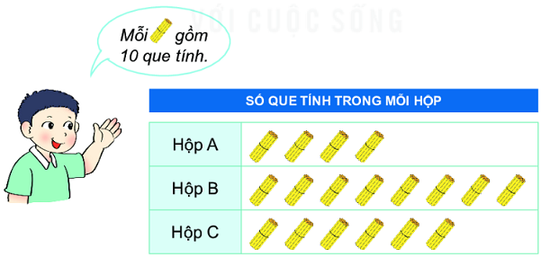 Bài 3 (trang 105 SGK Toán 2 tập 2)