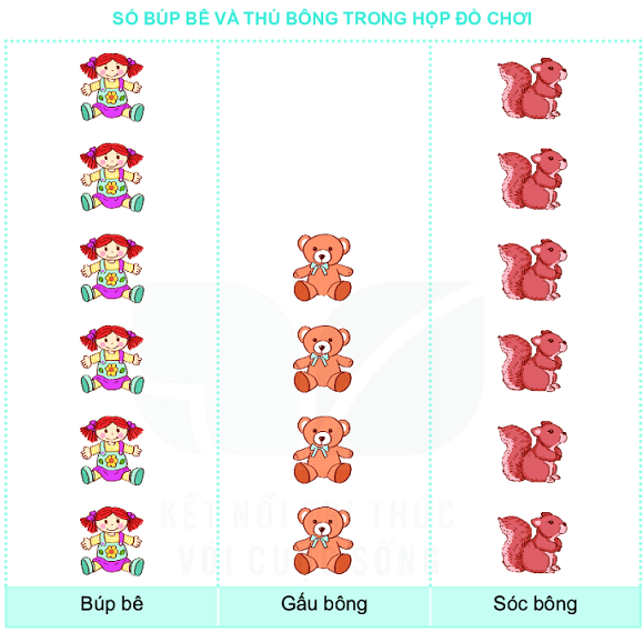 Bài 1 (trang 104 SGK Toán 2 tập 2)