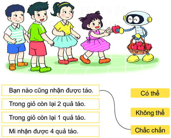 Bài 66: Chắc chắn, có thể, không thể (Toán 2 Kết nối tri thức tập 2)
