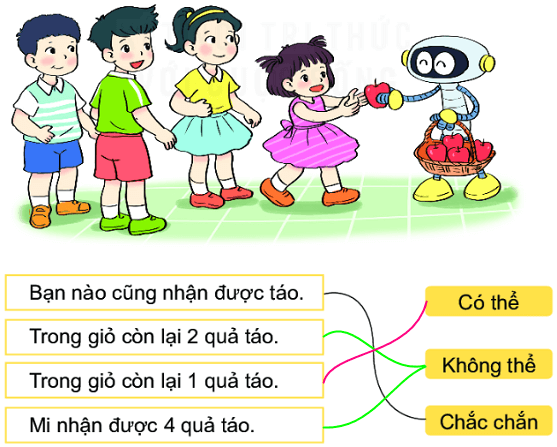Bài 66: Chắc chắn, có thể, không thể (Toán 2 Kết nối tri thức tập 2)
