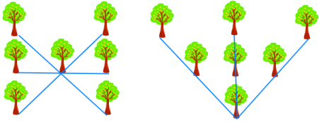 Bài 5 (trang 128 SGK Toán 2 tập 2)