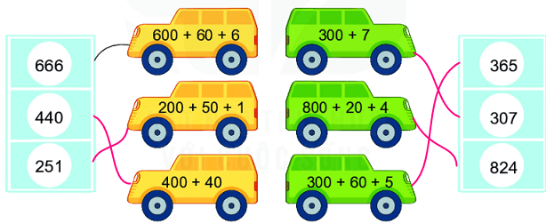 Bài 2 (trang 136 SGK Toán 2 tập 1)