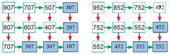  Em ôn lại những gì đã học trang 84, 85 