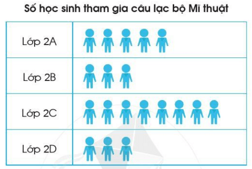 Em ôn lại những gì đã học trang 84, 85 