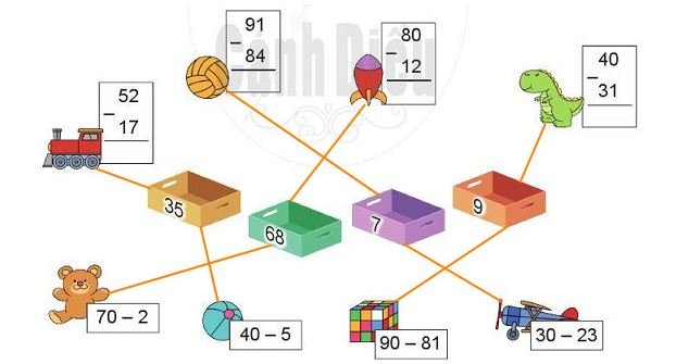 Bài 3 Toán lớp 2 trang 70 sách Cánh Diều