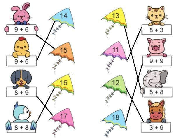 Bài 1 trang 22 Toán lớp 2 tập 1 SGK Cánh Diều