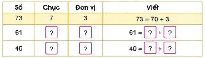 Bài 2 trang 6 Toán lớp 2 tập 1 SGK Cánh Diều