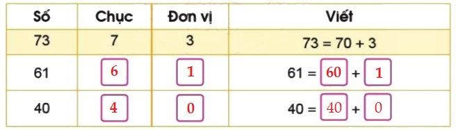 Bài 2 trang 6 Toán lớp 2 tập 1 SGK Cánh Diều