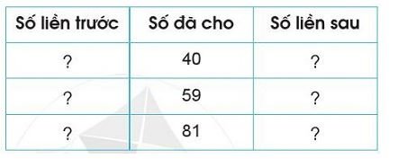 Bài 1 trang 100 SGK Toán lớp 2 tập 1 Cánh Diều