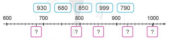  Ôn tập về số và các phép tính trong phạm vi 1000 trang 88, 89 