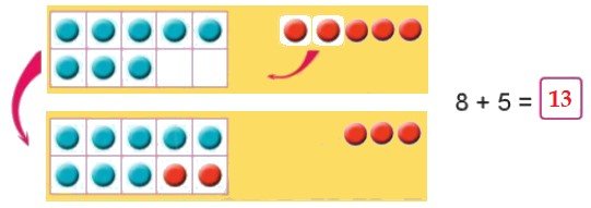 Bài 2 trang 21 Toán lớp 2 tập 1 SGK Cánh Diều