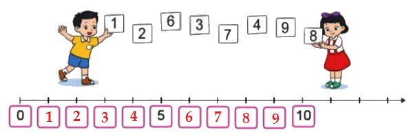 Bài 1 trang 10 Toán lớp 2 tập 1 SGK Cánh Diều