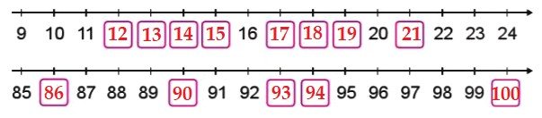 Bài 2 trang 10 Toán lớp 2 tập 1 SGK Cánh Diều