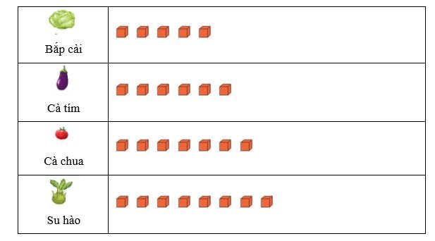 trang 111 Luyện tập 1