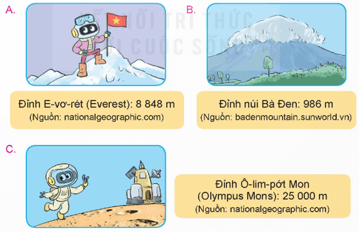 Toán lớp 5 Kết nối tri thức Bài 1: Ôn tập số tự nhiên