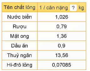 Toán lớp 5 trang 51 Bài 3
