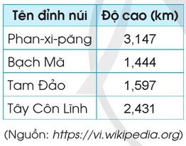 giải toán lớp 5 trang 117