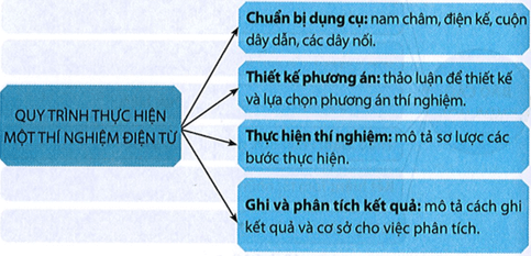 Bài tập Khoa học tự nhiên 9 bài 1