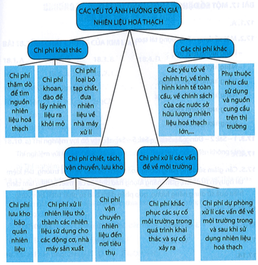 Khoa học tự nhiên 9 bài 16