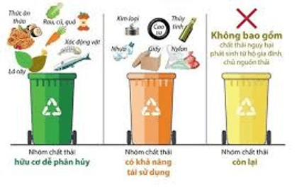 Bài 29: Tác động của con người đến môi trường