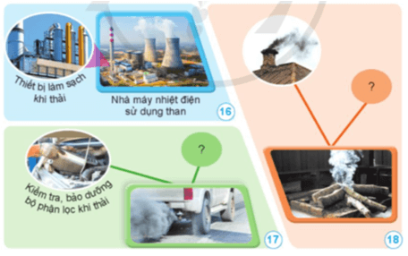  Bài 5: Năng lượng và năng lượng chất đốt