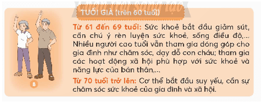  Bài 24: Các giai đoạn phát triển của con người