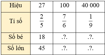 Toán lớp 5 trang 32 Bài 1
