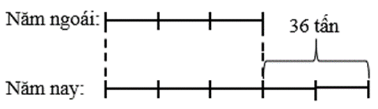 Bài 11: Tìm hai số khi biết hiệu và tỉ số của hai số đó (trang 31)