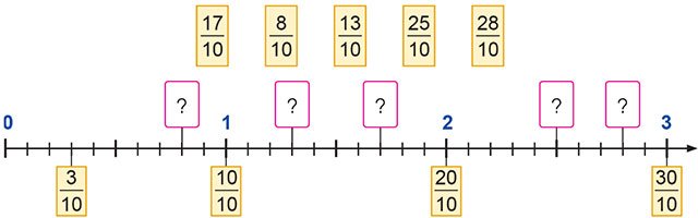 Phân số thập phân