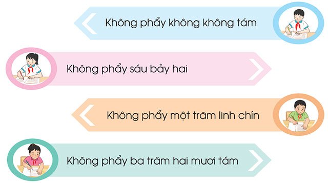 Số thập phân (tiếp theo)