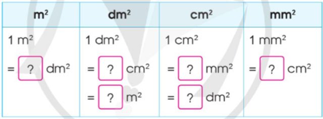 Ôn tập về các đơn vị đo diện tích đã học