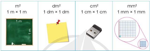 Ôn tập về các đơn vị đo diện tích đã học