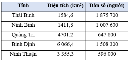 Toán lớp 5 trang 59 Đất nước em