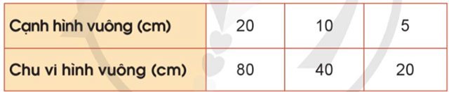 Em ôn lại những gì đã học