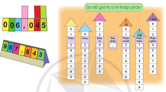 giải toán lớp 5 trang 62