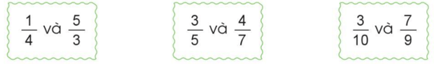 Toán lớp 5 Cánh diều Bài 4: Ôn tập và bổ sung về phân số