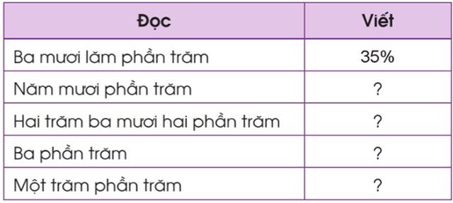 giải toán lớp 5 trang 94