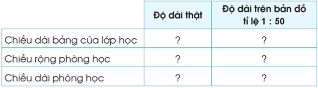 Tỉ lệ bản đồ