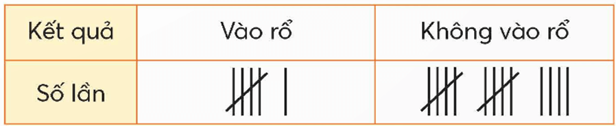 Toán lớp 5 trang 116 Bài 2