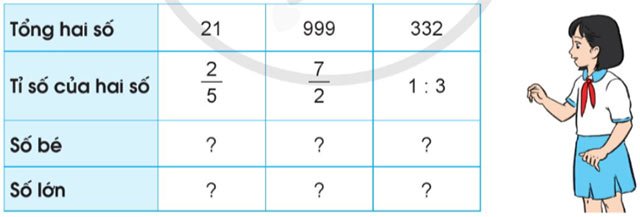 Giải bài tập toán lớp 5 trang 21