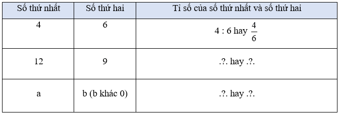 Toán lớp 5 trang 17 Ví dụ