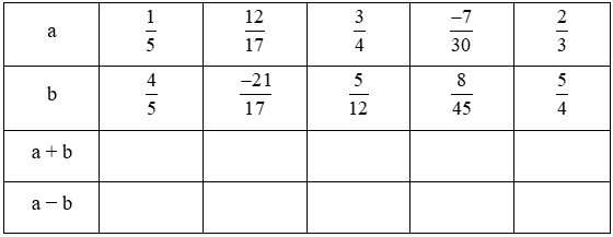 bài tập toán lớp 6 bài 25