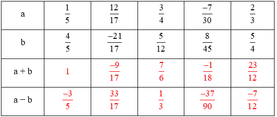 bài tập toán lớp 6 bài 25